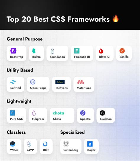 Image result for CSS Frameworks List