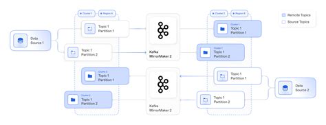 Kafka Management | Condense Documentation