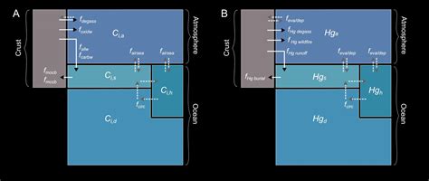 Earth System Code Examples 的图像结果