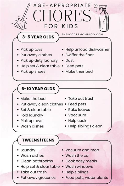 Chores Chart For Ages - Chore & Routines Printable