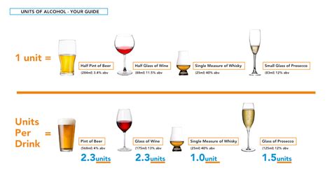 🌷 What does 40 alcohol by volume mean. Why is Scotch whisky bottled at ...