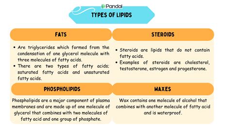 Lipids
