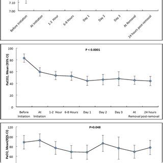 Image result for PCO2 PO2