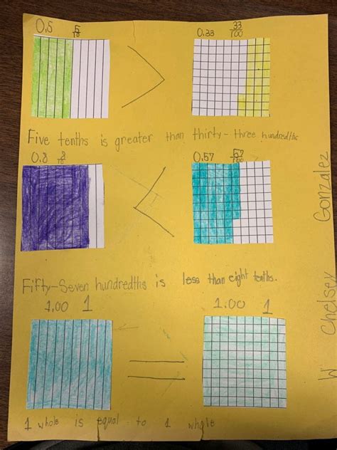 Image result for Comparing Decimal Models