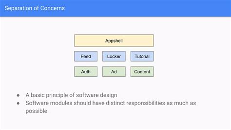 Image result for Android Modularization