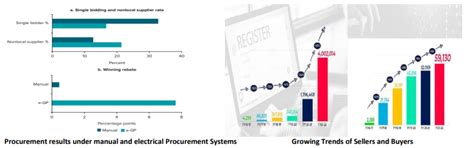 Public Procurement| Blog | PPGS