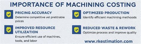 Costing of Machining Process: Meaning, Types, and Importance Explained