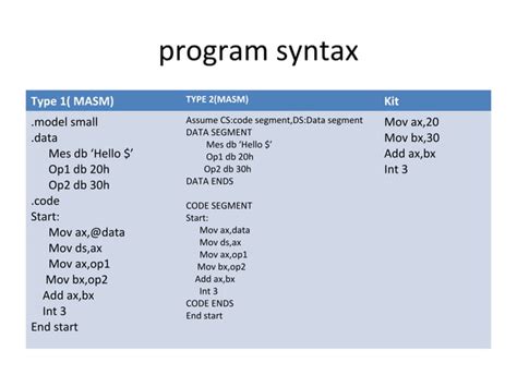 Image result for Assembly Language Programming Examples