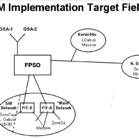 Image result for PSM Implementation Road Map