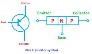 Image result for Types of Transistors