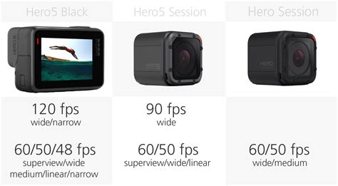 Image result for GoPro Hero 5 Session Field of View Comparison