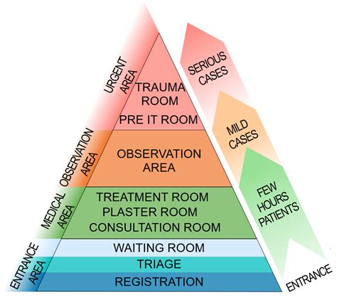 Future of Polish Hospital Emergency Departments: Architectural ...