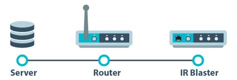 Setting Up Port Forwarding 的图像结果