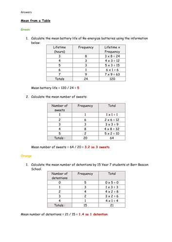 Image result for Cell Mean Example On Table
