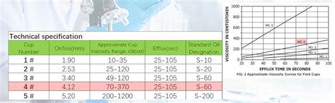 Labico Ford B4 Viscosity Cup – Precision Brass Viscometer with Stand ...