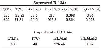 A refrigerator operates between 120 kPa and 800 kPa in an ideal vapor ...