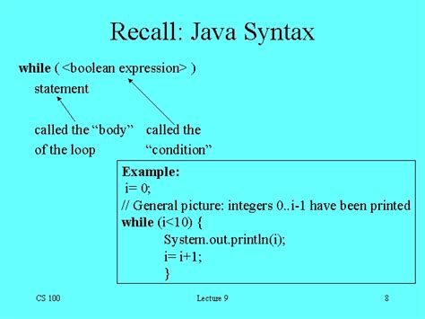 Image result for Javav Syntax