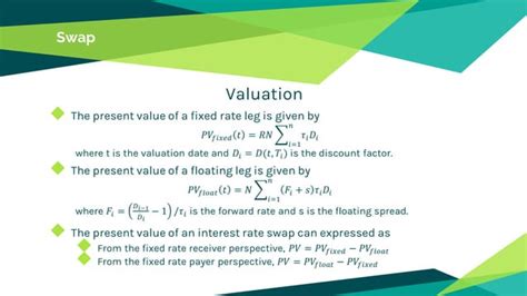 Image result for Visual Representation of Interest Rate Swap