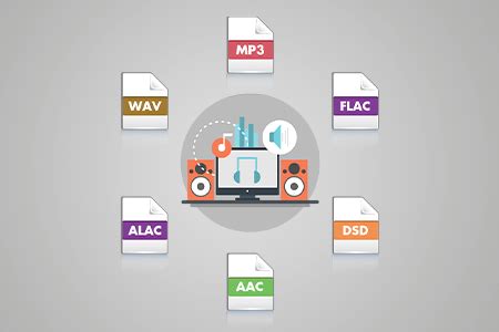 Image result for WAV File Format