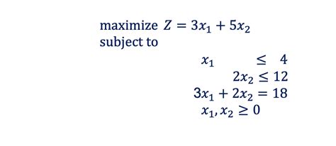 Dual Simplex Method Explained 的图像结果