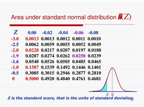 Image result for Probability Distribution Model