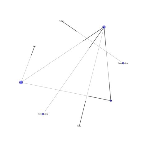 Combined Programming Language 的图像结果