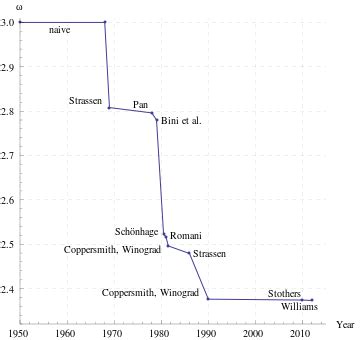 Linear System Equation Spatial Algorithm 的图像结果