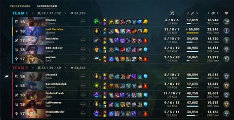 Image result for Skarner Build