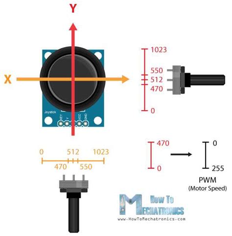 Image result for Arduino Mega PWM Output