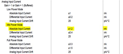 Image result for ADC Input Range