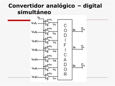 Image result for Simple Compound Complex Box