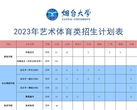 2023年烟台大学中韩合作专升本留学项目-烟台大学国际教育交流学院