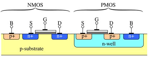 CMOS Chip 的图像结果