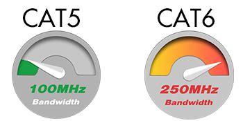 SCHOFIC CAT6 (2 Meter) Shielded RJ45 Ethernet Patch Network Cable ...