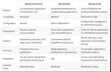 Backend con Java Spring Boot + CRUD API REST + MySQL - tutofox.com