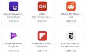 美国App下载排名出炉，中国App霸榜前三！到底哪家强？ - 知乎