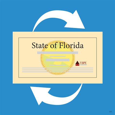 4 Things to Do Now to Prepare for License Renewal - Florida Board of ...