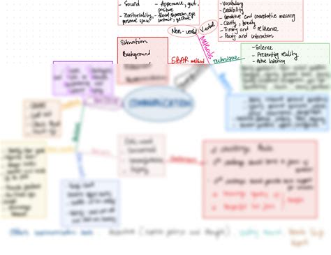 Communication Concept Map 的图像结果