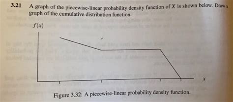 Image result for How to Draw a Probability Density Function Graph with Its Piecewise