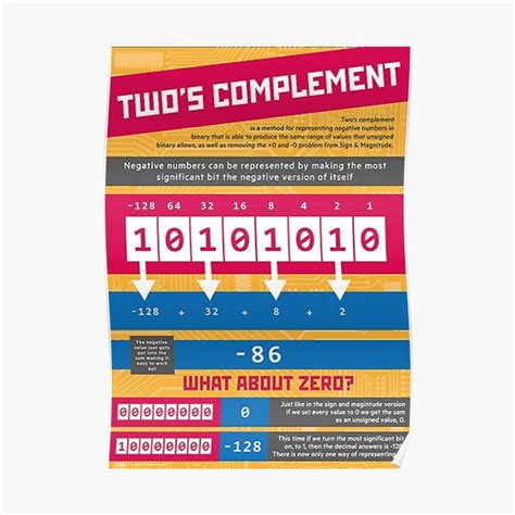 Image result for Two's Complement Computer Science
