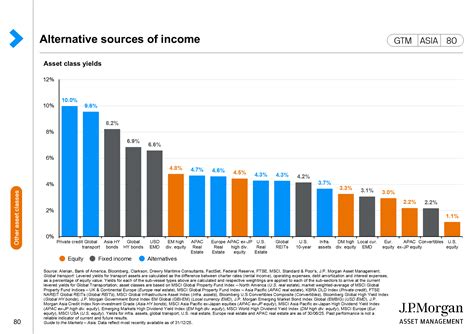 Long-term returns of asset classes