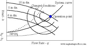 Cavitation on chemical tankers – Capt Ajit Vadakayil – CAPT AJIT VADAKAYIL
