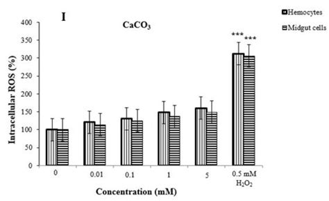 Hazard Assessment of the Effects of Acute and Chronic Exposure to ...
