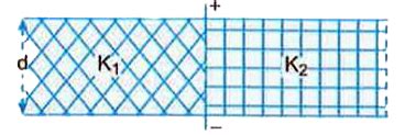 The area A of a parallel plate capacitor is divided into two equal ...