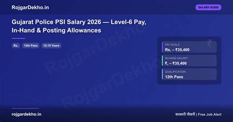 RBI Grade B Salary 2026 – ₹78,450 Basic & In-Hand Pay | RBI Grade B ...