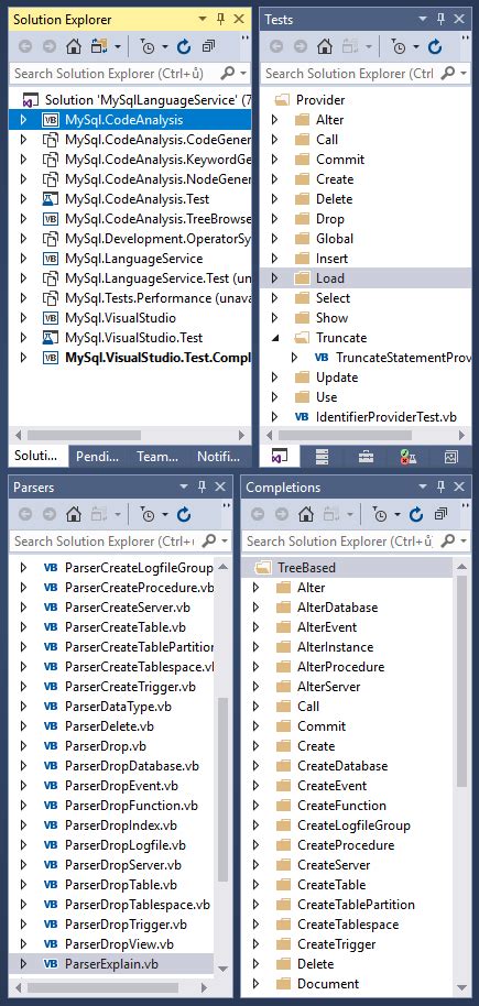 Image result for Solution Explorer Window