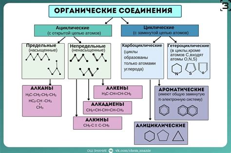 Химические строение и свойства органических веществ