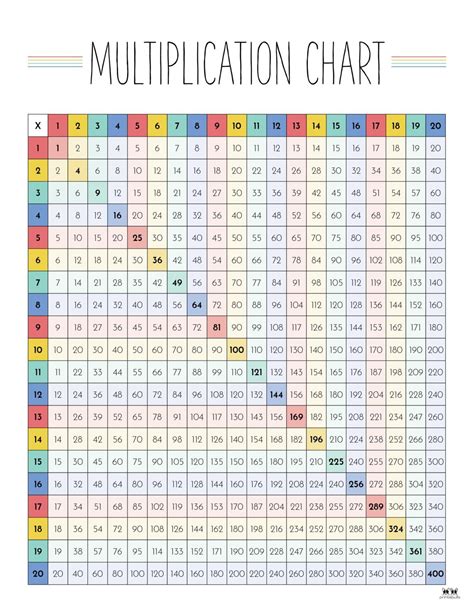 75 Multiplication Table 的图像结果