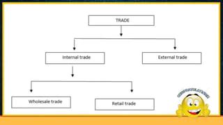 Internal Trade 的图像结果
