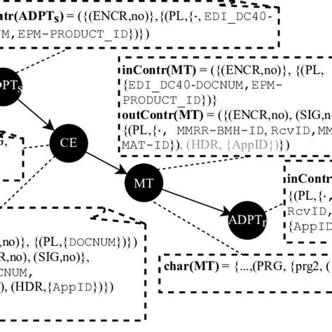 Image result for Complex Pattern Integration